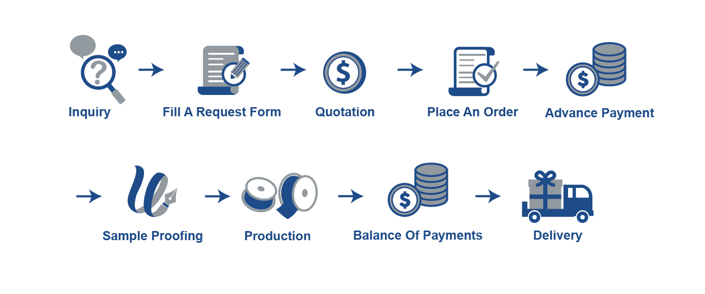 proimages/Custom_Service_Process.jpg